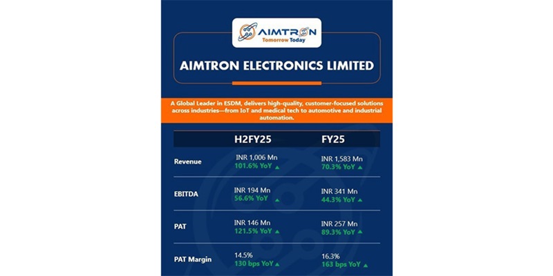 Aimtron Electronics Limited